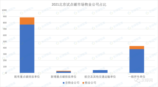 2021年886家全市重点碳排放单位.jpg 2021年886家全市重点碳排放单位.jpg